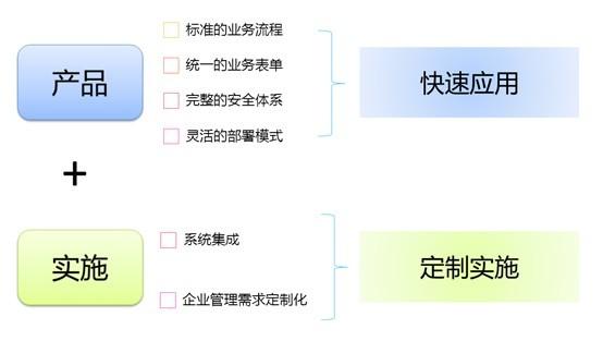 造船質量管理信息系統_軟件產品網