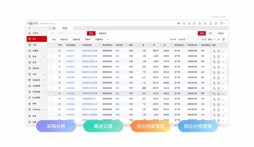 外貿(mào)erp 單證 采購(gòu) 庫(kù)存管理 erp外貿(mào)業(yè)務(wù)管理系統(tǒng) 孚盟軟件