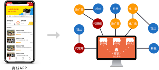 火鷹科技-電商系統(tǒng)開發(fā),微信APP小程序商城系統(tǒng)軟件開發(fā)定制